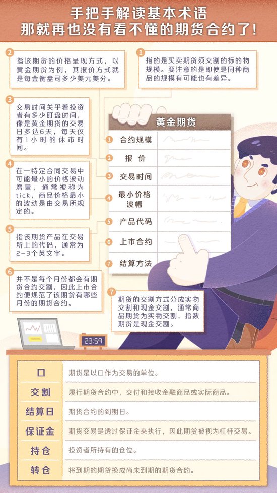 【漫画期货】看不懂的期货合约? 手把手教你解读基本术语-第2张图片