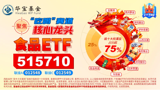茅台爆出重磅政策！贵州茅台强劲翻红，食品ETF（515710）逆市上扬！-第3张图片
