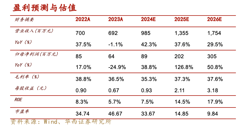 【华西军工】国力股份：边际改善显著，看好24年迎戴维斯双击-第1张图片