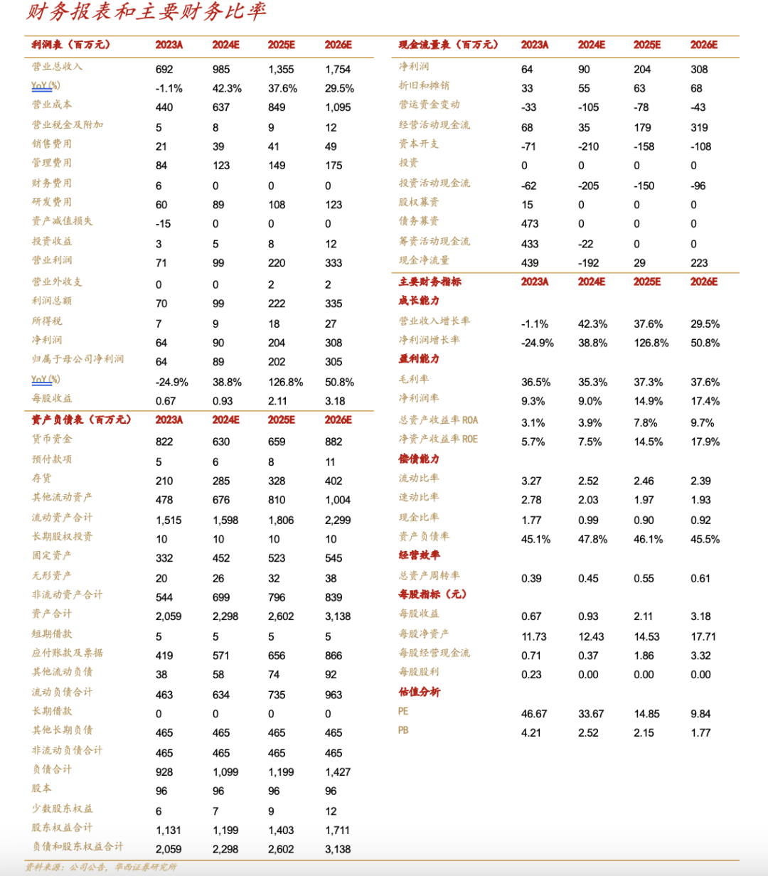 【华西军工】国力股份：边际改善显著，看好24年迎戴维斯双击-第2张图片