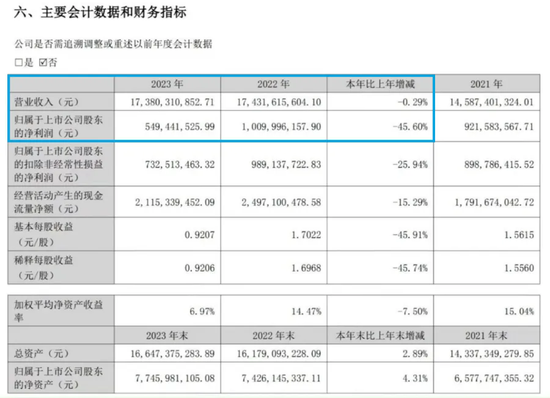 骗保！一心堂董事长、云南前首富阮鸿献太大胆-第6张图片