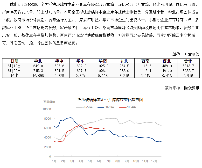 大跌5.33%！纯碱两次大跳水，原因找到了-第6张图片