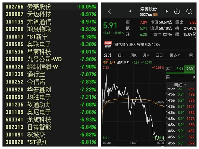 突破200亿元！资金继续入场-第2张图片