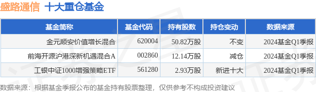 6月24日盛路通信跌5.52%，金元顺安价值增长混合基金重仓该股-第1张图片
