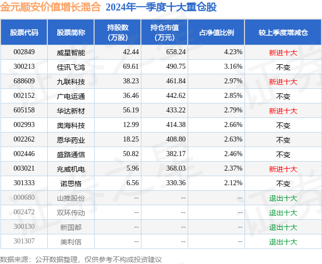 6月24日盛路通信跌5.52%，金元顺安价值增长混合基金重仓该股-第2张图片