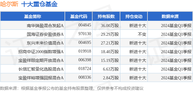 6月24日哈尔斯跌5.32%，南华瑞盈混合发起A基金重仓该股-第1张图片