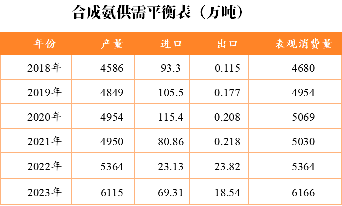 【尿素半年报】供给的压力来的有点慢-第26张图片