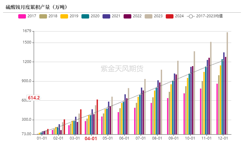 【尿素半年报】供给的压力来的有点慢-第29张图片