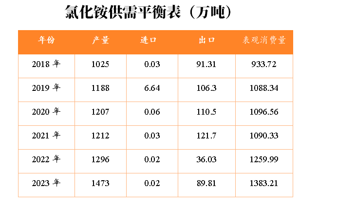 【尿素半年报】供给的压力来的有点慢-第34张图片