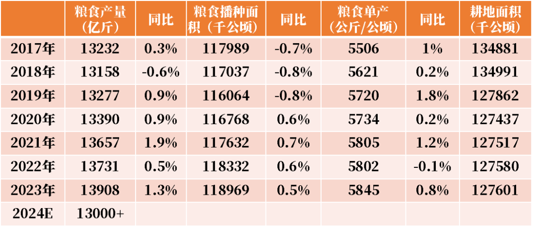 【尿素半年报】供给的压力来的有点慢-第38张图片