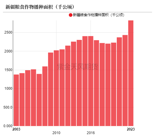 【尿素半年报】供给的压力来的有点慢-第39张图片