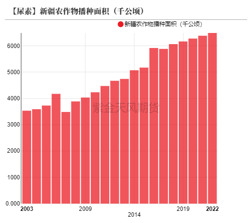 【尿素半年报】供给的压力来的有点慢-第40张图片