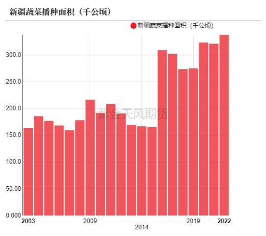 【尿素半年报】供给的压力来的有点慢-第41张图片