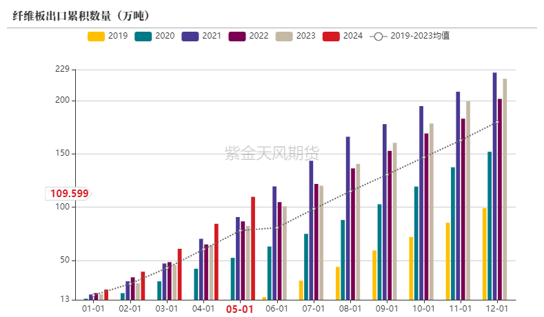 【尿素半年报】供给的压力来的有点慢-第50张图片