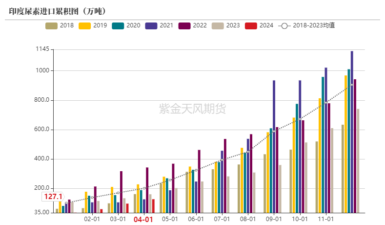 【尿素半年报】供给的压力来的有点慢-第59张图片