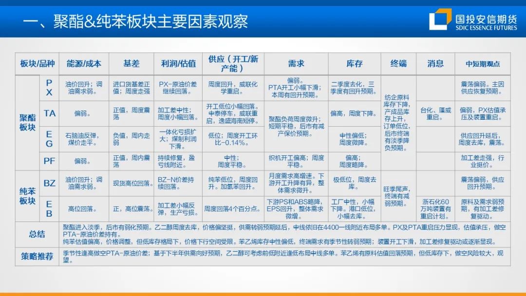 化工市场周度概览20240624-第6张图片