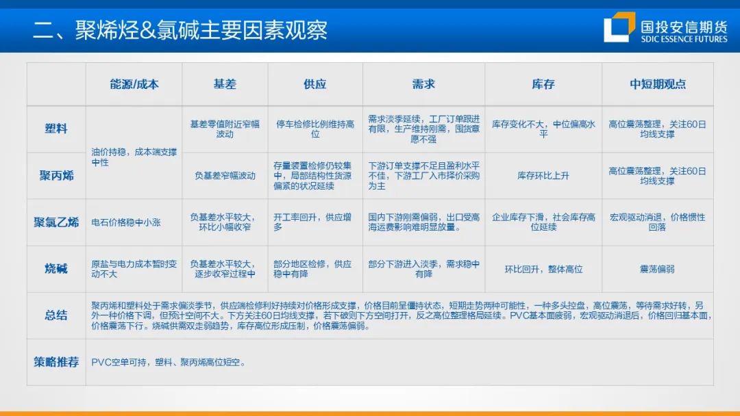 化工市场周度概览20240624-第9张图片
