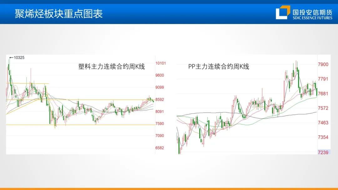 化工市场周度概览20240624-第10张图片