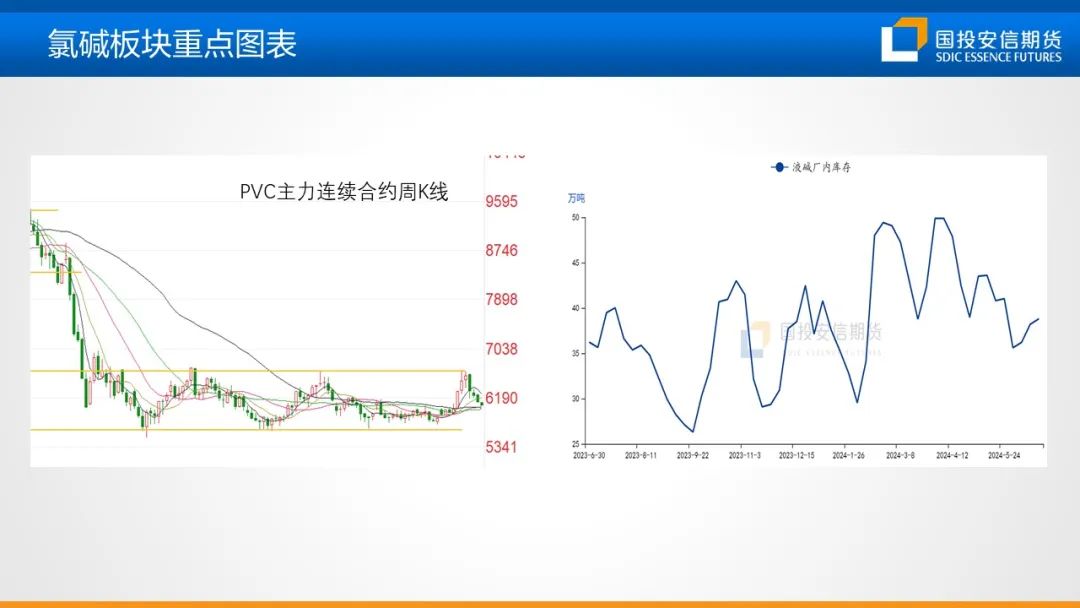 化工市场周度概览20240624-第11张图片