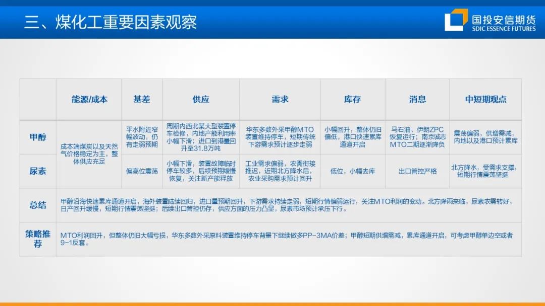 化工市场周度概览20240624-第12张图片