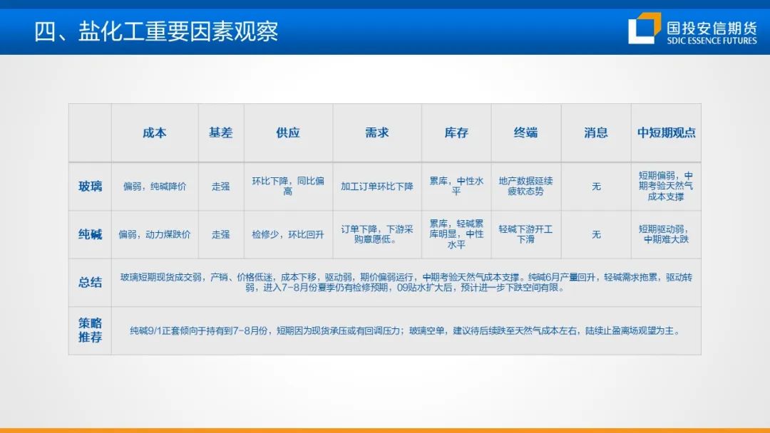 化工市场周度概览20240624-第14张图片