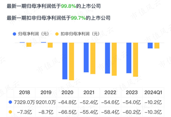 享界S9上市在即，6年亏损超250亿的北汽蓝谷能翻身吗？-第2张图片