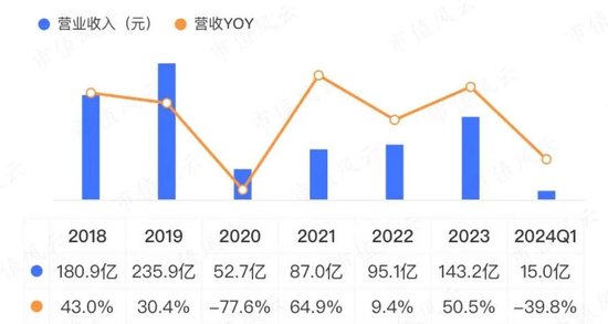 享界S9上市在即，6年亏损超250亿的北汽蓝谷能翻身吗？-第3张图片