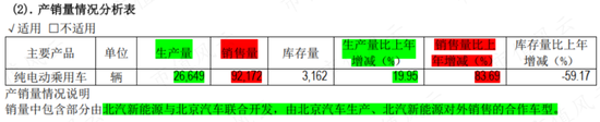 享界S9上市在即，6年亏损超250亿的北汽蓝谷能翻身吗？-第5张图片
