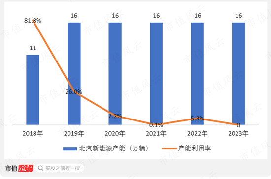 享界S9上市在即，6年亏损超250亿的北汽蓝谷能翻身吗？-第8张图片