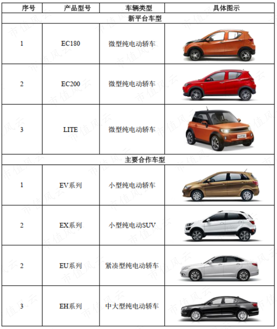 享界S9上市在即，6年亏损超250亿的北汽蓝谷能翻身吗？-第9张图片