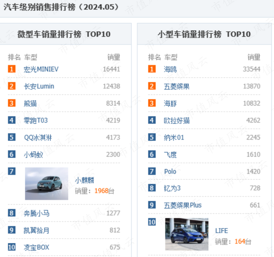 享界S9上市在即，6年亏损超250亿的北汽蓝谷能翻身吗？-第10张图片