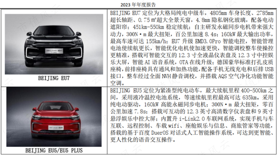 享界S9上市在即，6年亏损超250亿的北汽蓝谷能翻身吗？-第11张图片