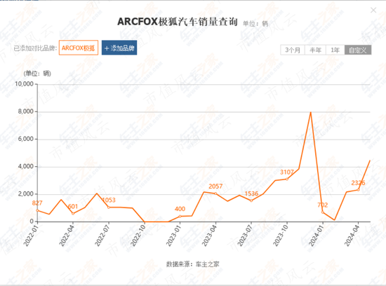 享界S9上市在即，6年亏损超250亿的北汽蓝谷能翻身吗？-第13张图片