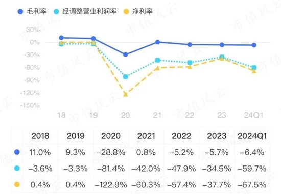 享界S9上市在即，6年亏损超250亿的北汽蓝谷能翻身吗？-第15张图片