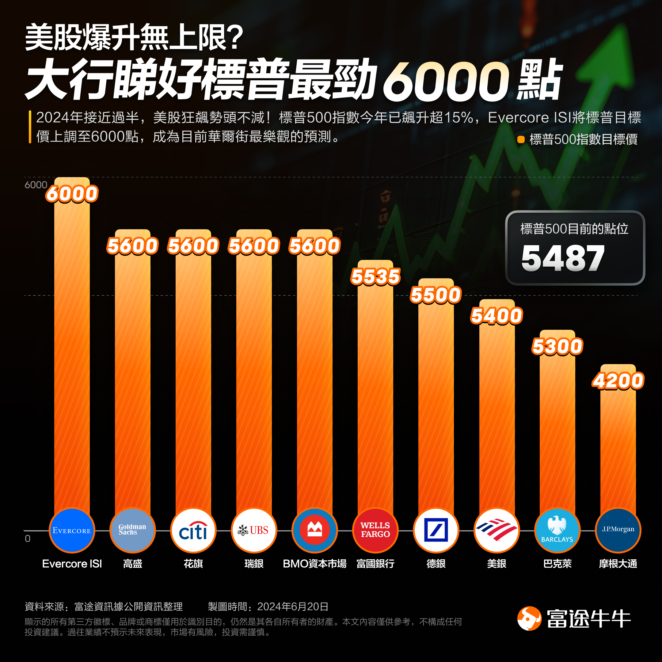 什么信号！英伟达两日大跌近7%，大型科技股的“疯涨”要暂歇了吗？-第5张图片