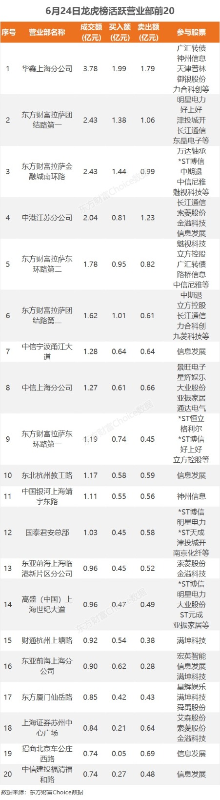 6月24日龙虎榜：7800万抢筹科翔股份 机构净买入10只股-第4张图片