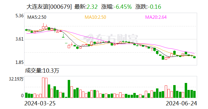 大连友谊：对外投资设立全资子公司武汉盈驰新零售有限公司-第1张图片