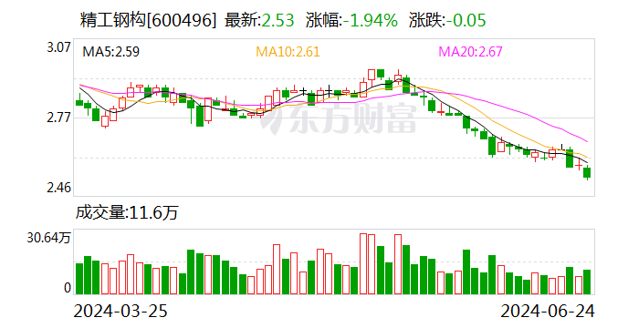 精工钢构：可转债转股价格调整为4.86元/股-第2张图片