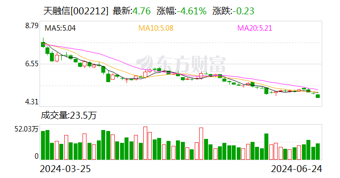 天融信：累计回购约657万股-第1张图片