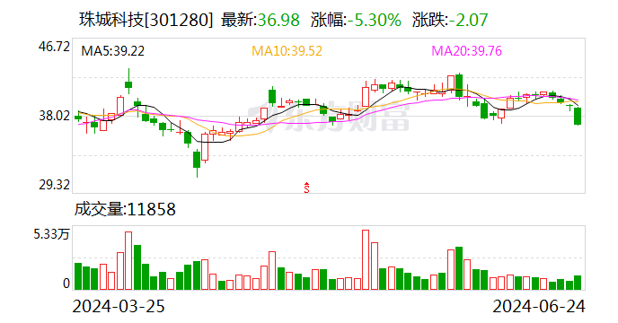 珠城科技：总计回购约120万股-第1张图片