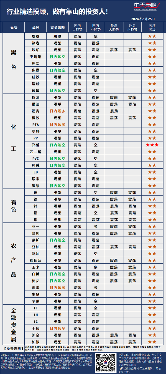 中天策略:6月25日市场分析-第3张图片