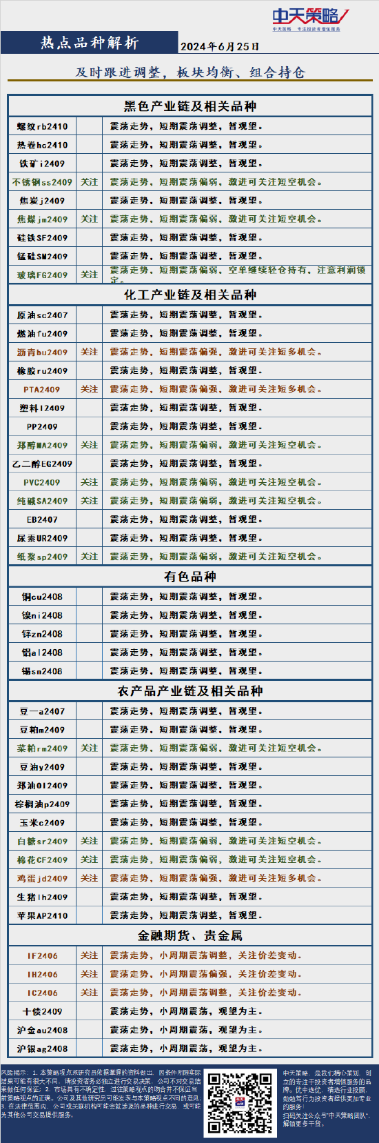 中天策略:6月25日市场分析-第4张图片