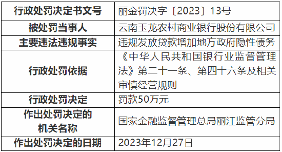 云南玉龙农村商业银行被罚50万元 因违规发放贷款增加地方政府隐性债务-第1张图片