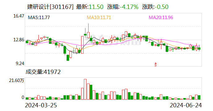 建研设计：取得发明专利证书-第1张图片