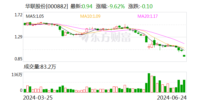 华联股份：拟3000万元至6000万元回购公司股份-第1张图片