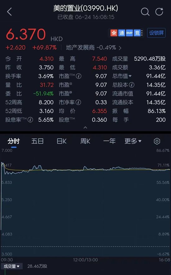 美的置业启动上市以来最大改革-第1张图片
