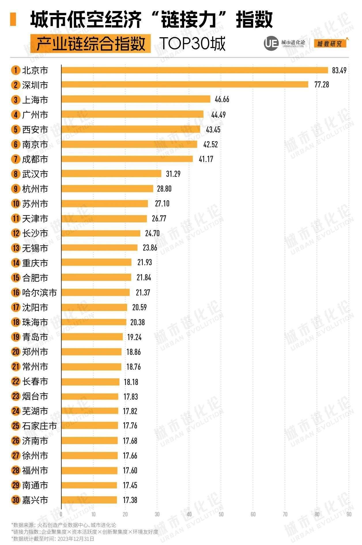 瞄准千亿目标，武汉如何向“低空”突围？-第2张图片