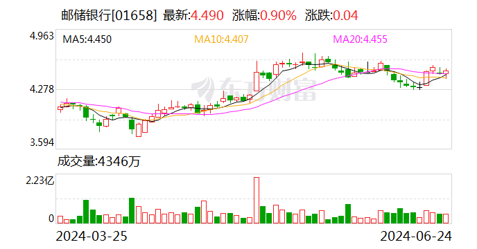 ESG报告发布季丨邮储银行：2023年碳排放同比增长3.09% 涉农贷款占比超四分之一-第2张图片