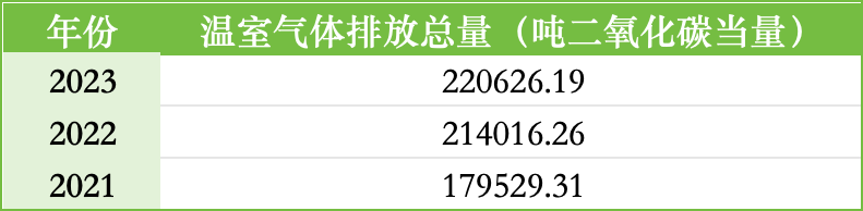 ESG报告发布季丨邮储银行：2023年碳排放同比增长3.09% 涉农贷款占比超四分之一-第3张图片
