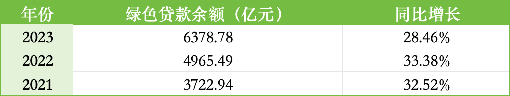 ESG报告发布季丨邮储银行：2023年碳排放同比增长3.09% 涉农贷款占比超四分之一-第4张图片
